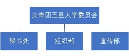 三會招新攻略 掃碼解鎖，軟件銷售技能加持，開啟精彩校園新篇章