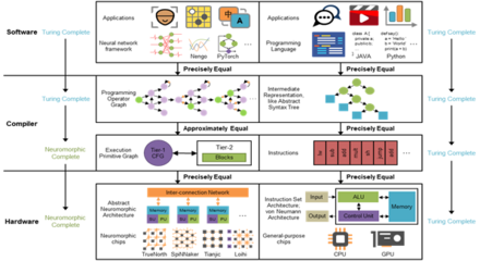 清華研發(fā)類腦計算機通訊設(shè)備 開啟智能計算新紀(jì)元