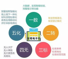 花都首張全程電子化營業執照發放，軟硬件技術助推企業注冊便利化新突破